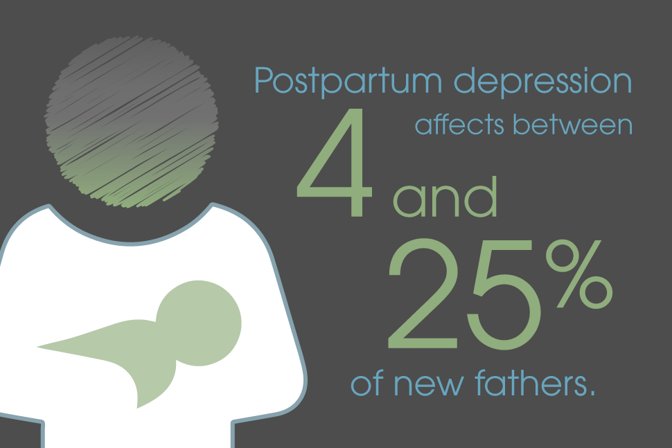 postpartum depression in men